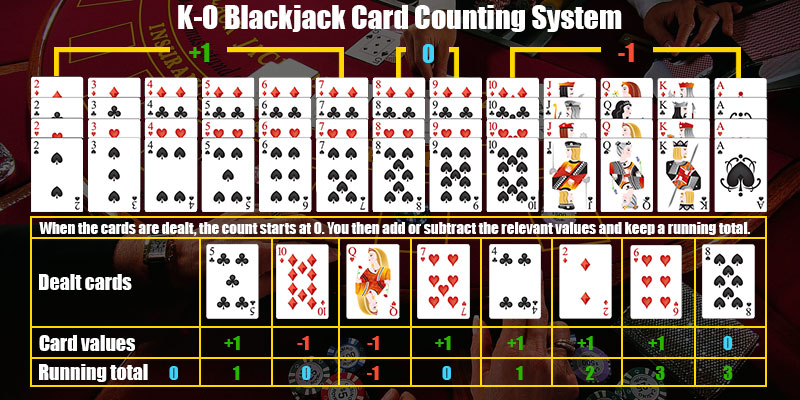 k-o-blackjack-card-counting-system.jpg