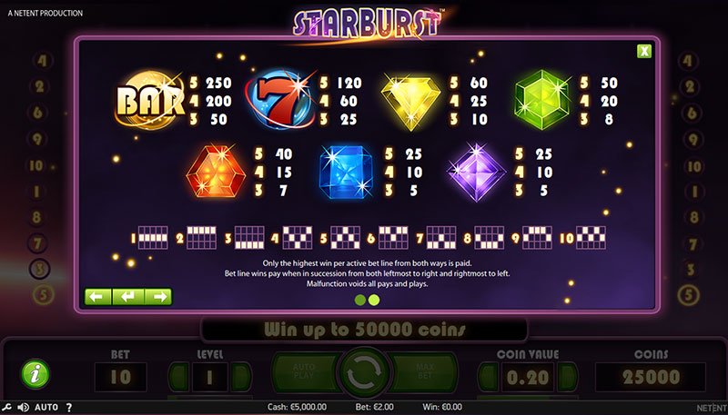 Odds on a slot machine Odds on a slot machine
