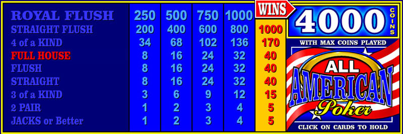 Poker payout sheets Poker payout sheets