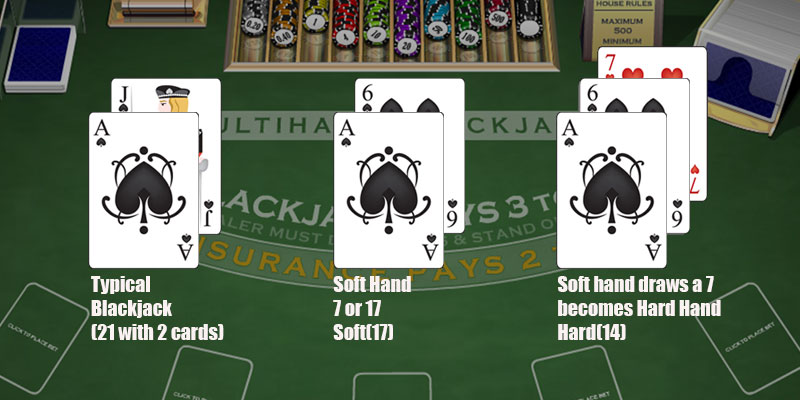 Blackjack Soft Hard Hands How To Play Them