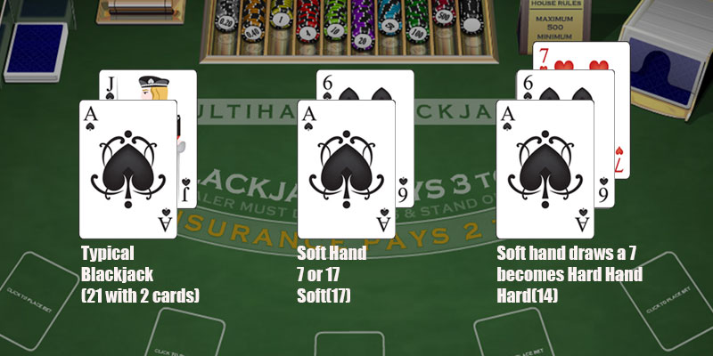 How To Play Pontoon
