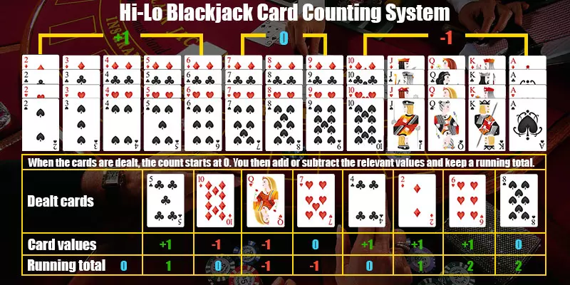 hi lo system hi lo system