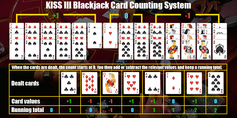Unique 70 Simple Card Counting