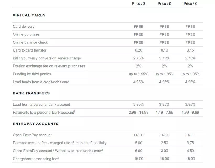 EntroPay Fees