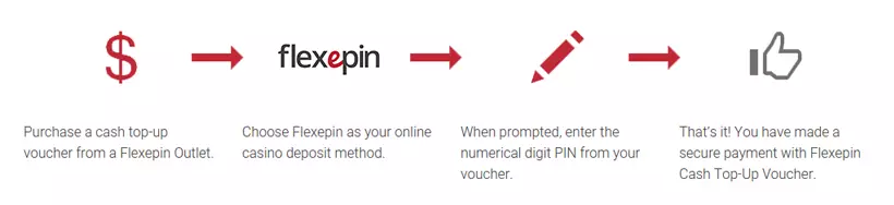 Deposits with Flexepin