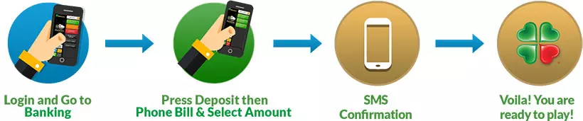Pay By Phone Benefits