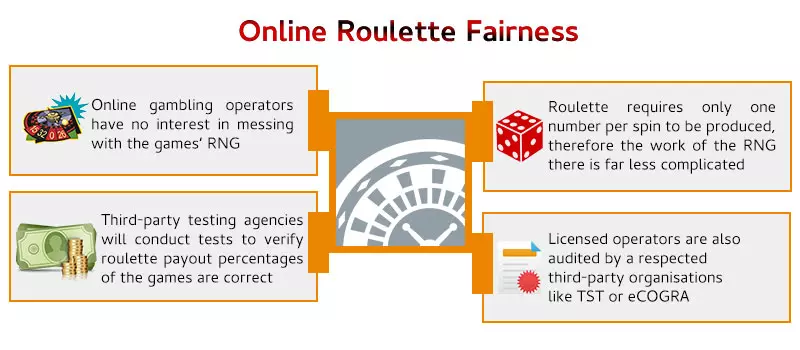 online roulette fairness