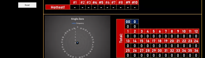 Roulette Scoreboards