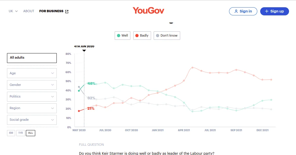 YouGov Statistics