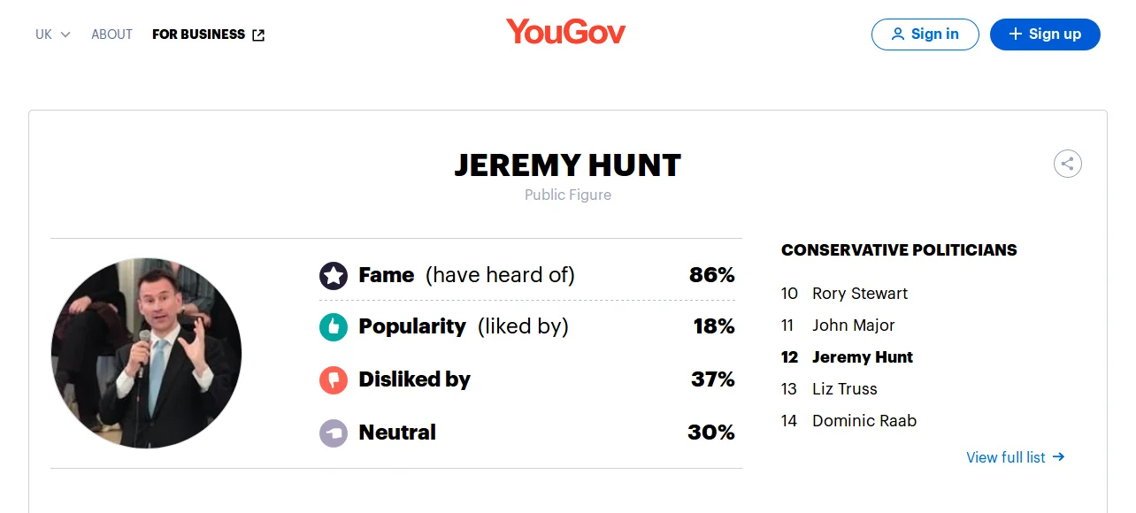 YouGov Statistics