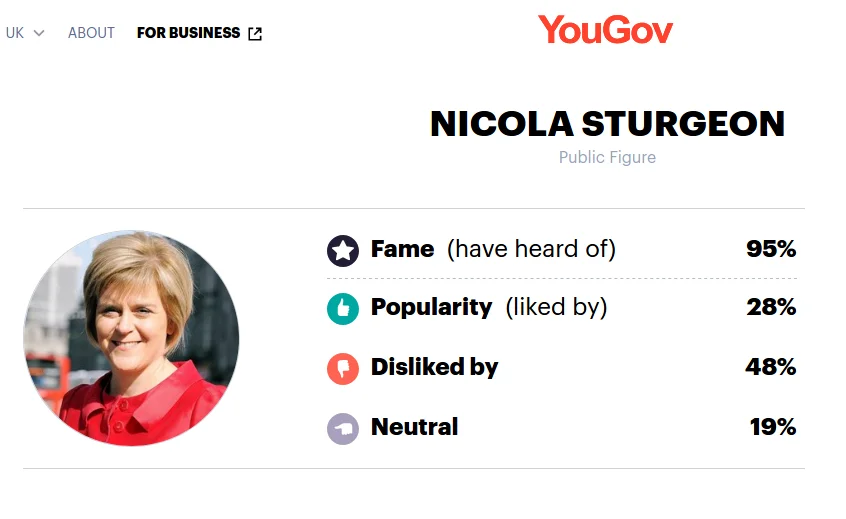 YouGov