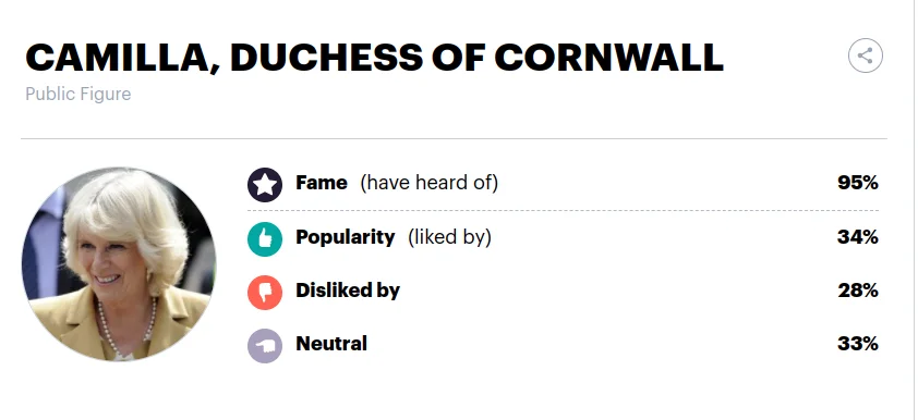 YouGov Statistics