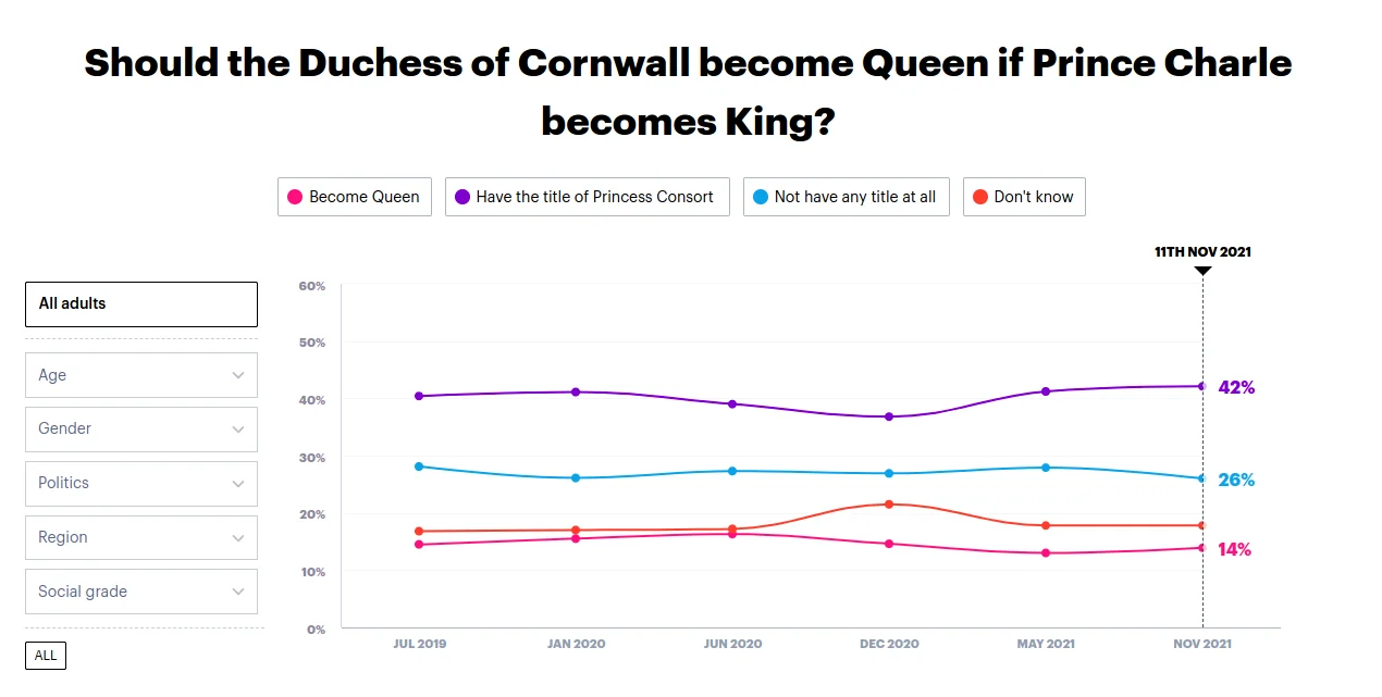 YouGov Statistics