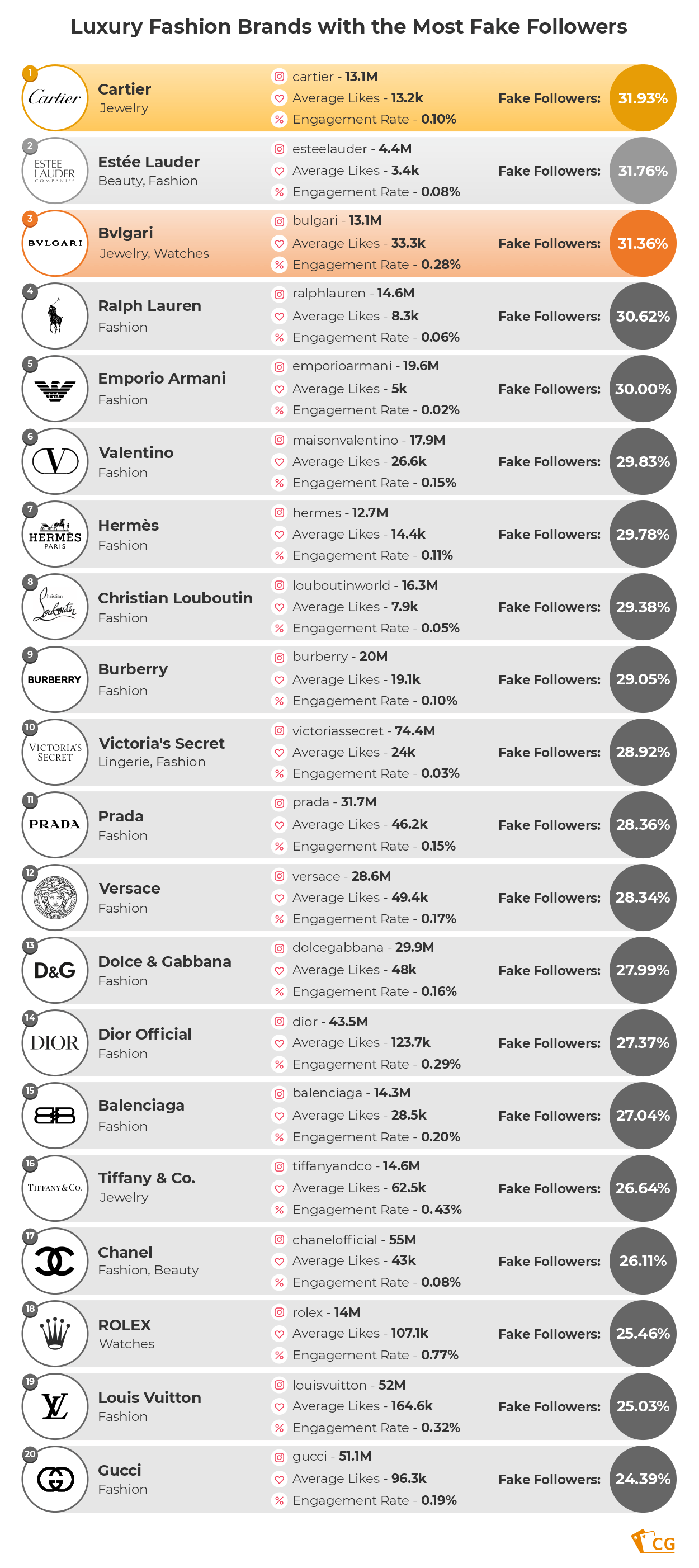 luxury fashion brands ranking