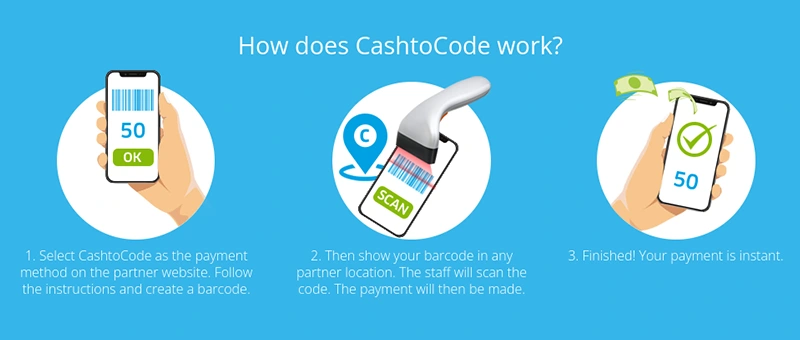 CashtoCode Overview