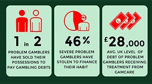 The Impact of Problem Gambling