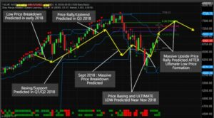 Prediction Exchanges Achieve Unprecedented Growth in October