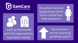 Reframing Women’s Gambling Harm: The Critical Need for Gender-Specific Understanding